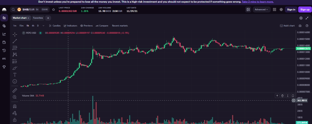 "Kraken Pro market chart displaying SHIB/EUR trading performance with 1-hour candlestick data and PEPE/USD pair overlay, highlighting price movement and volume trends in May 2025"